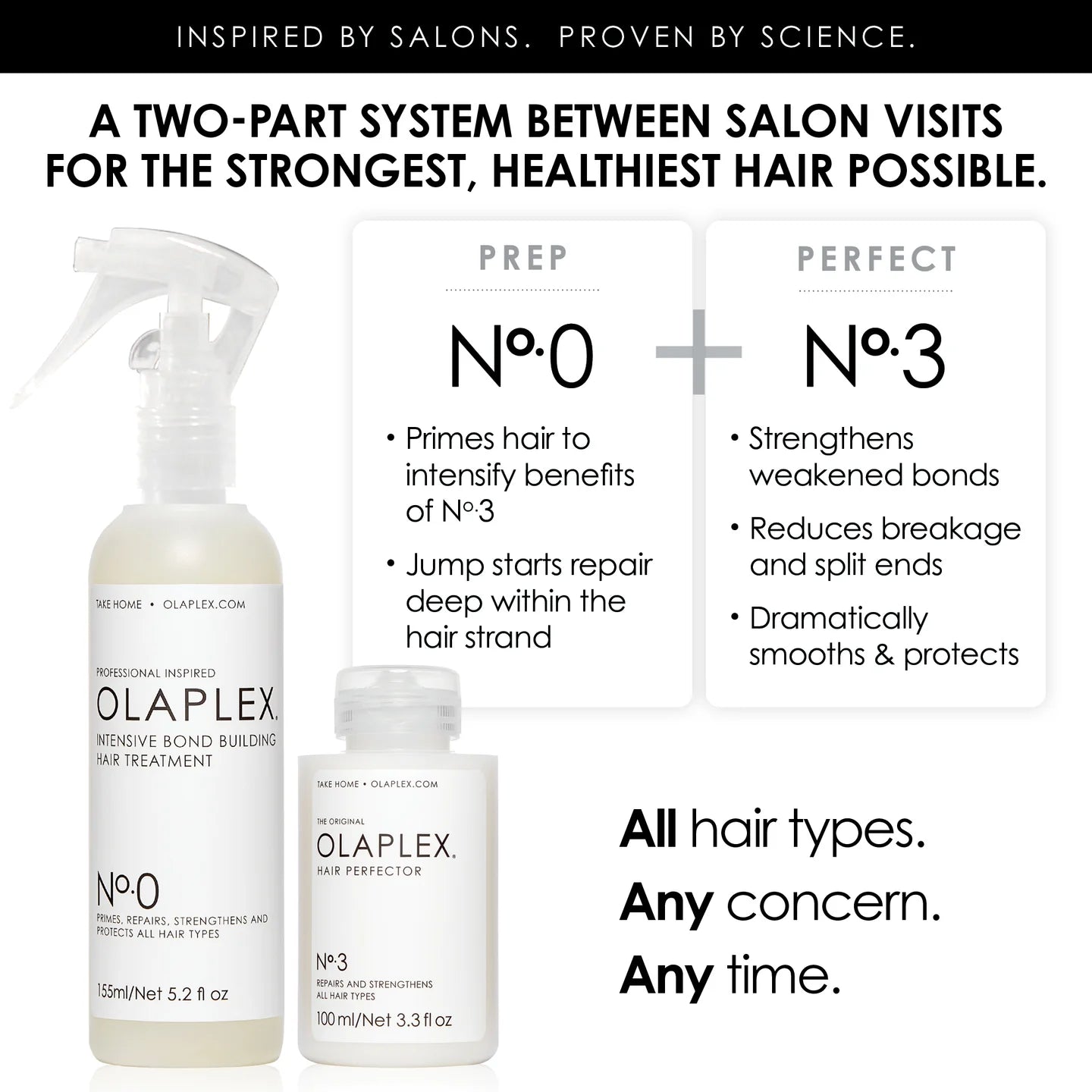 Olaplex No. 0 Intensive Bond Building Treatment 155ml