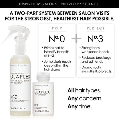 Olaplex No. 0 Intensive Bond Building Treatment 155ml